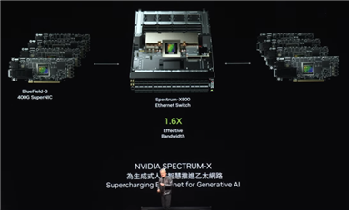 黃仁勛：英偉達(dá)8年算力增長(zhǎng)1000倍，能耗降低350倍！下一代Rubin GPU曝光