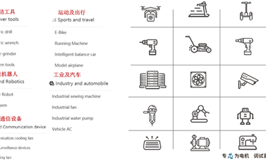 國產(chǎn)電機(jī)MCU專題之峰岹，凌鷗，中微