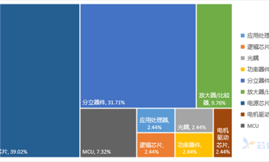 【行業(yè)資訊】年中盤(pán)點(diǎn) | 2024上半年熱搜芯片排行榜