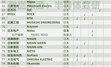 日本半導體設備供應商匯總