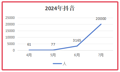 播放量破千萬了！金航標(biāo)電子“容工講天線”系列在抖音取得了突破！