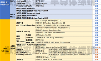 萬萬沒想到，半導體檢測量測設(shè)備行業(yè)也這么卷了 ...