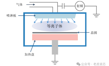 半導(dǎo)體設(shè)備有哪些卡脖子的核心零部件？