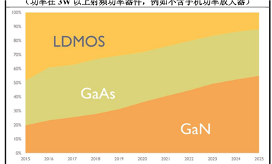 第三代半導(dǎo)體碳化硅襯底分類(lèi)、技術(shù)指標(biāo)、生長(zhǎng)工藝、產(chǎn)業(yè)鏈、下游應(yīng)用等解析