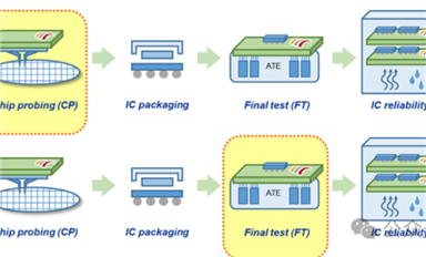 晶圓測(cè)試與芯片測(cè)試有什么不同？