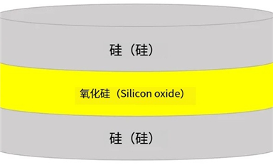 SOI晶圓的結(jié)構(gòu)、分類、優(yōu)勢(shì)、下游應(yīng)用