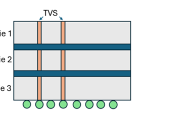 先進封裝核心技術(shù)之一：TSV