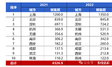 深圳有哪些芯片設(shè)計(jì)公司？