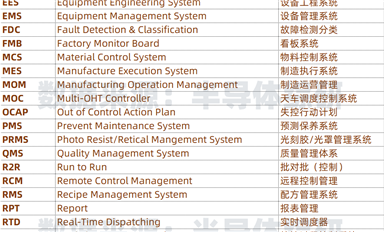 今天，分享一下半導體領(lǐng)域CIM系統(tǒng)的行業(yè)數(shù)據(jù)統(tǒng)計吧