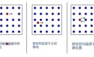 晶圓工藝中的擴(kuò)散過(guò)程詳解