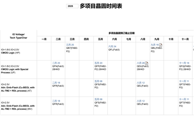 SMIC MPW班車表中如何理解AT、MV、HE、ATV？