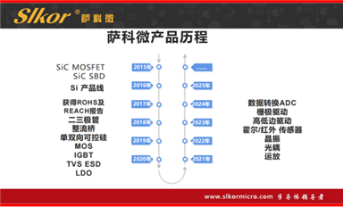 長沙米拓欺詐訴訟無錫豪藝錦案再度延期，本案或成反擊知識產(chǎn)權(quán)碰瓷分水嶺！（薩科微1月2日每日芯聞）