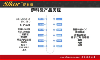 美國擬出臺AI芯片管制新規(guī)，引發(fā)英達偉等產(chǎn)業(yè)巨頭反對（薩科微1月13日每日芯聞）