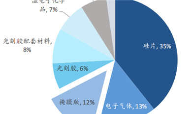 一文解讀半導(dǎo)體掩膜版