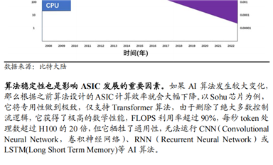 算力即國力，ASIC 芯片：國產(chǎn)算力芯片“彎道超車”的機會