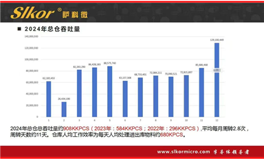 金航標薩科微精細化管理取得成功，“全員營銷”的企業(yè)文化贏得滿堂彩