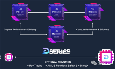 Deepseek 之后，一款強(qiáng)大的GPU IP重磅發(fā)布了！