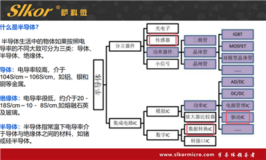 薩科微以什么基礎(chǔ)上市？