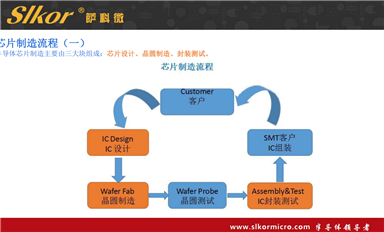 Slkor 有哪些核心競爭力?