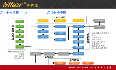 薩科微 IGBT 產(chǎn)品的應用場景有哪些?