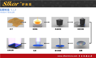 薩科微的中壓 MOS 管與其他品牌相比有何優(yōu)勢(shì)?