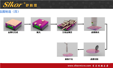 薩科微的碳化硅 SiC肖特基二極管產(chǎn)品怎么樣?