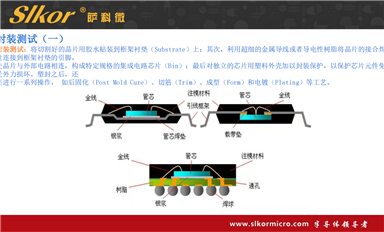 薩科微的二極管和其他家的相比有什么優(yōu)勢？