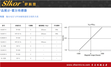 薩科微怎樣平衡短期利益與長期戰(zhàn)略目標(biāo)？