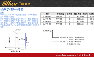 薩科微如何應(yīng)對市場份額被競爭對手蠶食的情況？