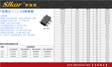 薩科微AI機器人主要起什么作用？